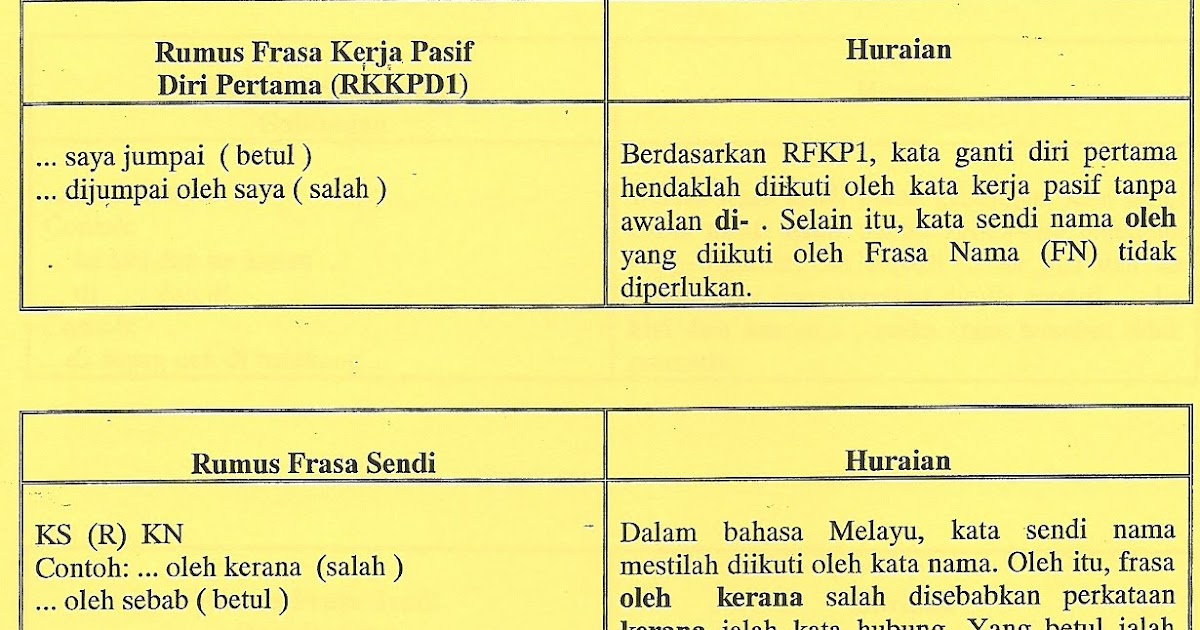 Contoh Soalan Temuduga Ukcg - Terengganu s