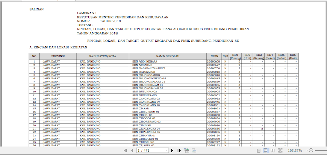  dan Target Output Kegiatan Dana Alokasi Khusus Fisik Bidang Pendidikan Tahun Anggaran  Keputusan Menteri Nomor 110 Tahun 2018 Tentang Rincian, Lokasi, dan Target Output Kegiatan Dana Alokasi Khusus Fisik Bidang Pendidikan Tahun Anggaran 2018