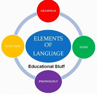 Improving linguistic Skills (English and Urdu Phonetics)