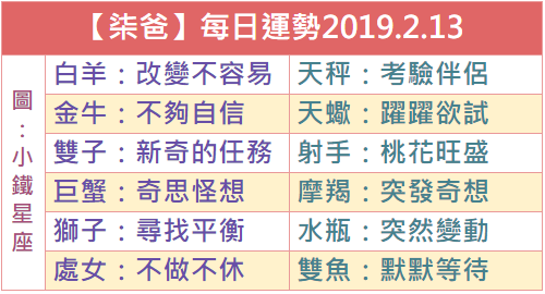 【柒爸】每日運勢2019.2.13