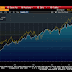 Great Graphic:  Jobless Claims and S&P 500