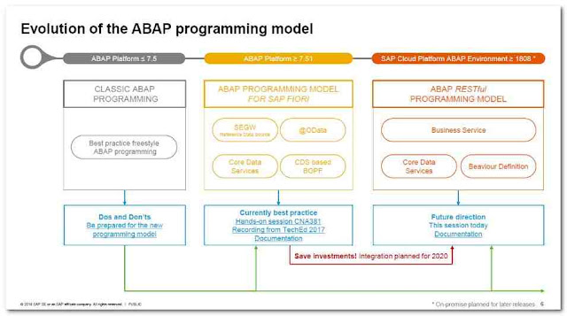 Modelo de programación ABAP - Consultoria-SAP