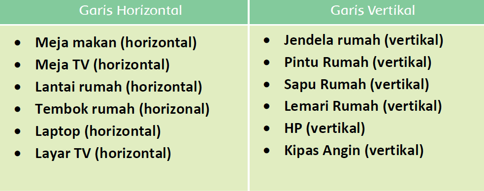 Kunci Jawaban Halaman 10, 11, 12, 13, 15, 16, 17, 18, 19, 20, 21 Tema 5 Kelas 4