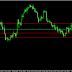 Signal Forex gbpusd H4