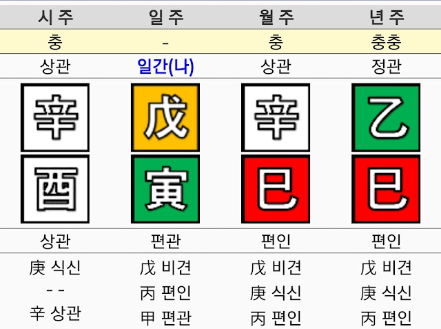 무재사주