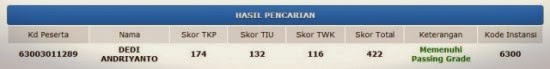 Cara Lihat Pengumuman hasil TKD CPNS 2013
