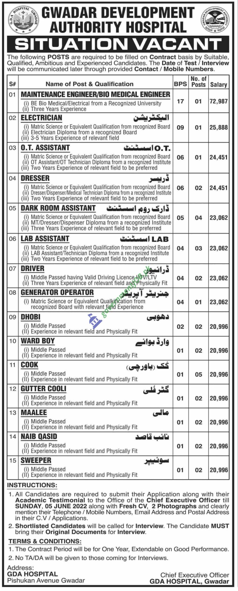 Gwadar Development Authority Jobs 2022 – GDA Management Posts