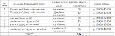 TN Cooperative Bank Vacancy 2023-24