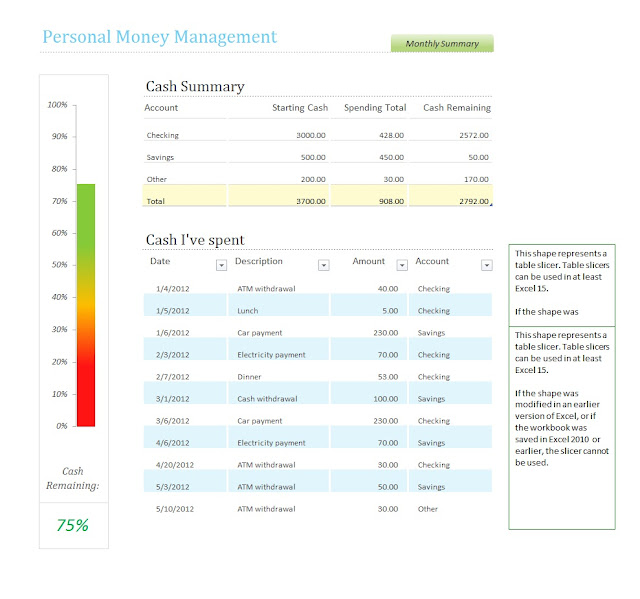 Personal money management