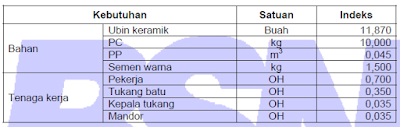 Menghitung kebutuhan semen pasangan keramik  SHARING SAMA 