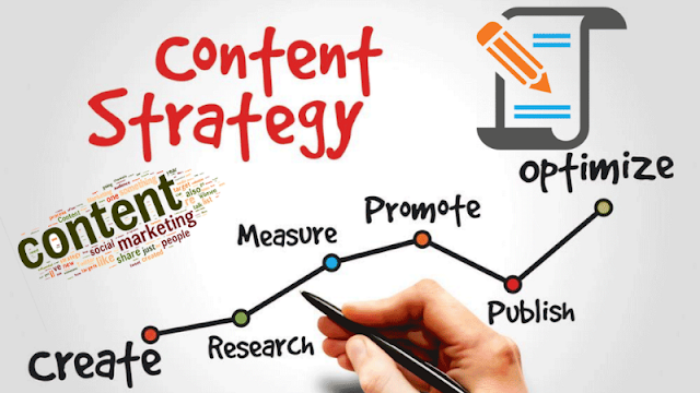 Clear Strategy content marketing