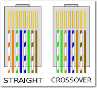 Perbedaan Kabel Cross Over dan Kabel Straight