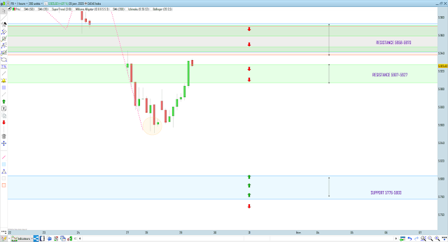 Matrice trading cac40 28/01/20 bilan