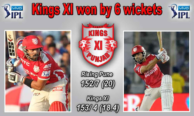 Kings XI Punjab (KXIP) vsRising Pune Supergiants (RPS)