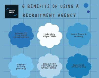 Recruitment Software : Solutions for the company