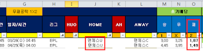 무패공략1x2 , 축구승무패 배당 통계, 맨유, 리버풀