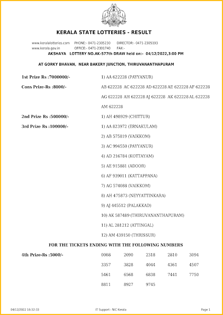 ak-577-live-akshaya-lottery-result-today-kerala-lotteries-results-04-12-2022-keralalotteriesresults.in_page-0001