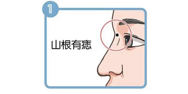 관상