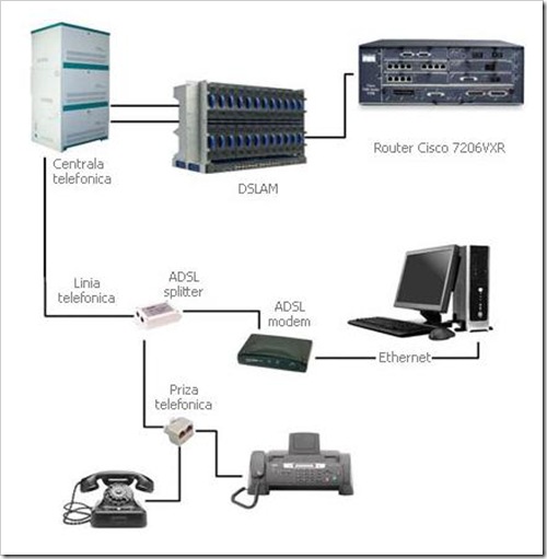 ADSL Pic 1