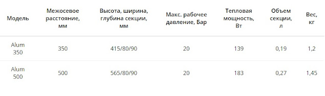 Услуги сантехника в Москве и Московской области