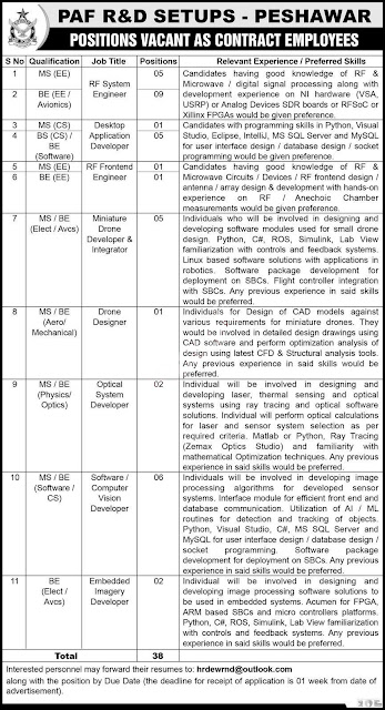 Latest jobs in Pakistan Air Force PAF