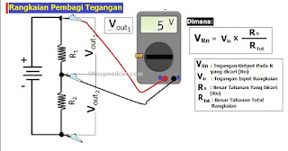 rumus pembagi arus