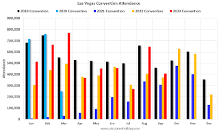 Las Vegas Convention Traffic