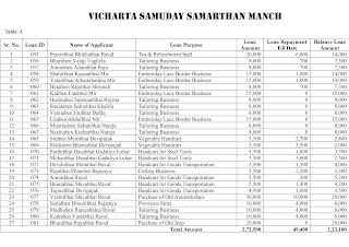 Livelihood For Nomadic Communities by VSSM