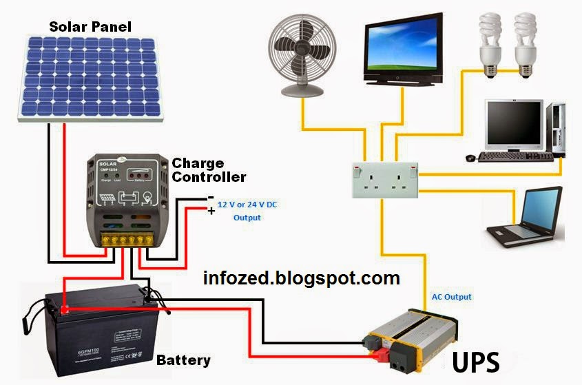 Wiring Diagram of Solar Panels UPS Battery Load Fan TV ...