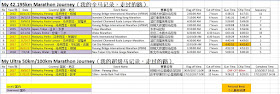 My Marathon Record
