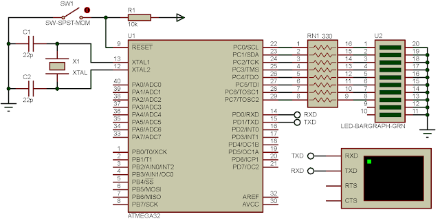 AVR ATMega32 USART Receiver Interrupt Programming Example