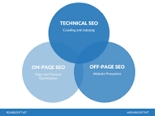 What is SEO