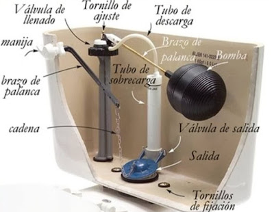 Cambiar valvula inodoro-Punto Sanitario Cordoba