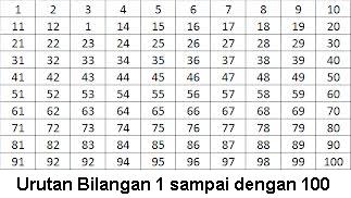 Cara Menghafal Angka  1  sampai 100 Bahasa Inggris 