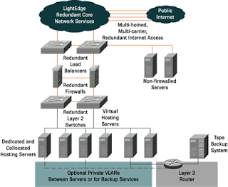 dedicated hosting