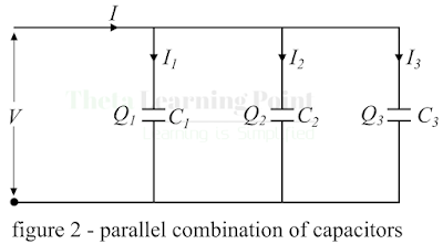 parallel combination of capacitors