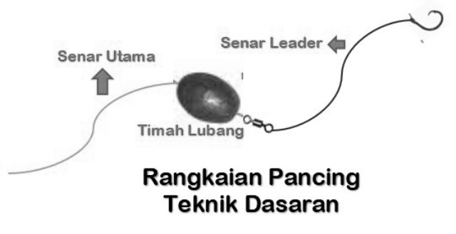 Rangkaian Kail Mancing Dasaran