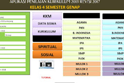 Unduh Aplikasi Raport K13 SD Revisi 2017 Kelas 4 Semester 2