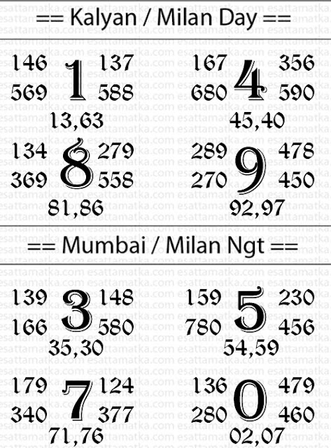 Matka Tips Today | Only For Kalyan Mumbai Matka Tips By DPBOSS (23-Nov)