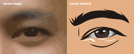 vector magic VS vector manual