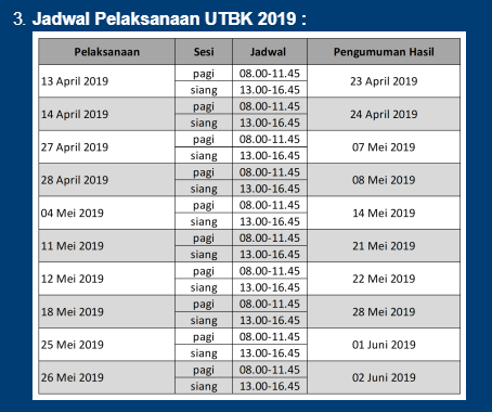  persyaratan untuk mendaftar Seleksi Bersama Masuk Perguruan Tinggi  JADWAL UTBK TAHUN 2019 (JADWAL PENDAFTARAN DAN TES UTBK TAHUN 2019)