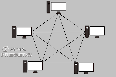 Topologi Mesh
