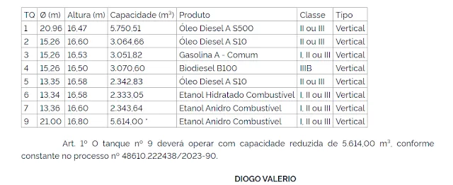 Imagem mostra autorização da ANP para distribuidora da Raízen no Mato Grosso