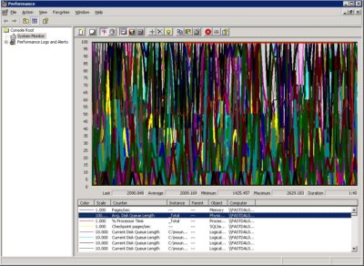 Perfmon Screenshot