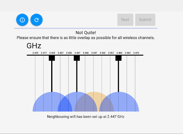 Reference - Wi-Fi channel là gì và cách tính toán để có hiệu năng tốt nhất