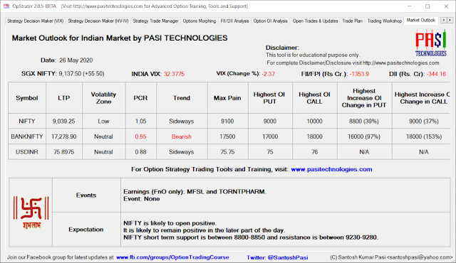  Indian Market Outlook: May 26, 2020