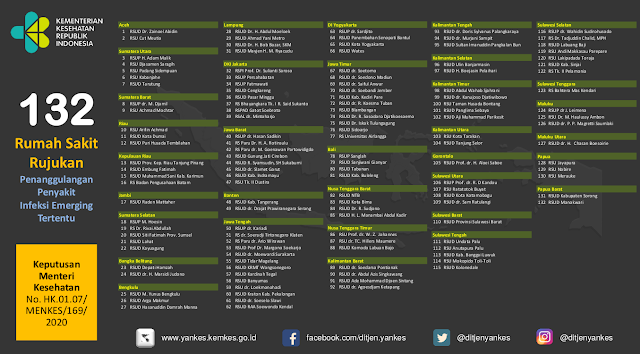 Daftar Rumah Sakit Rujukan Covid-19