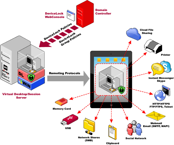 MasArieKuLucu - We Deliver Everything You Need: Data Loss 