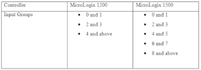 MicroLogix 1200 & 1500