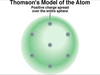 Macam macam Model Atom Beserta Teori dan Perkembangannya 